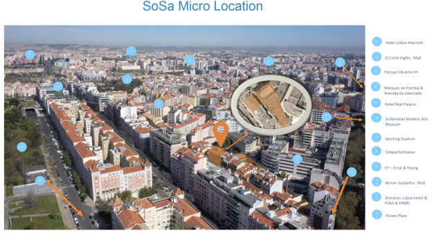 Lisbon Co-Working Investment