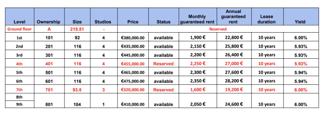 Student Apartments Piraeus