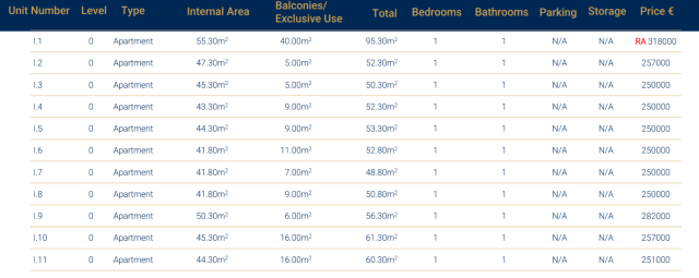 apartments in athens